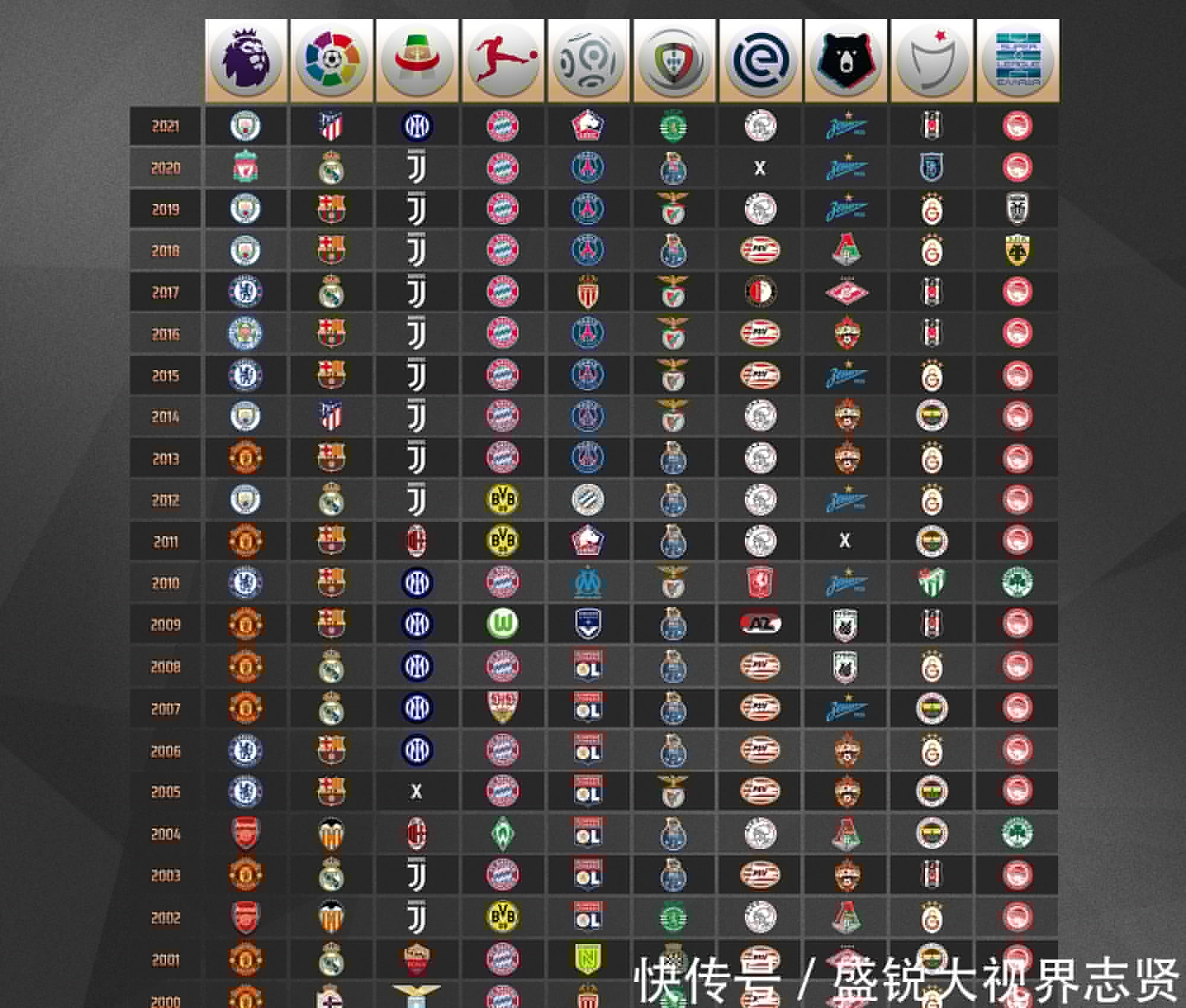 上的精